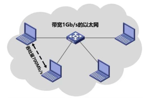 計算機網絡性能指標解析