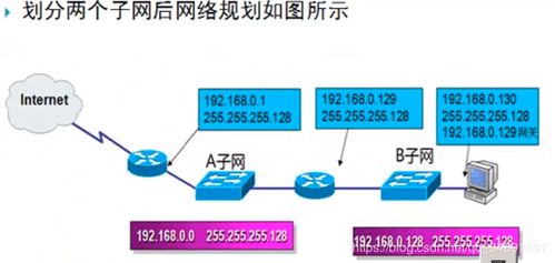 網絡層的核心使命 數據如何跨越網絡到達目的地