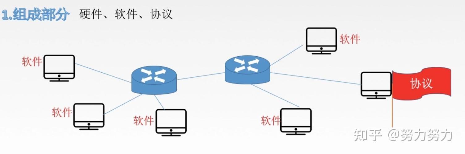 計算機網絡 從基礎概念到未來演進
