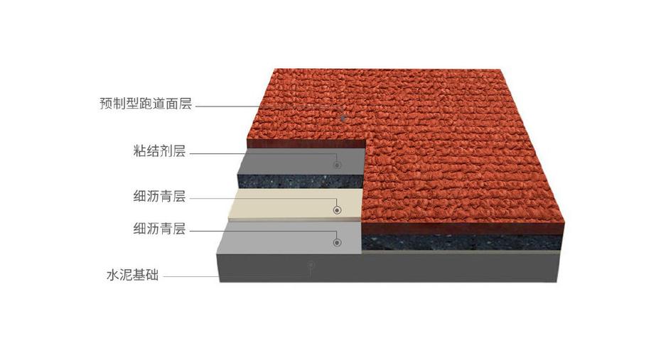 預(yù)制型橡膠跑道卷材 打造卓越高品質(zhì)塑膠場(chǎng)地的首選